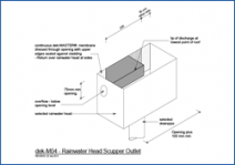 Rainwater Head Scupper Outlet